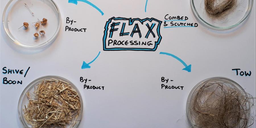 Flax processing workshop
