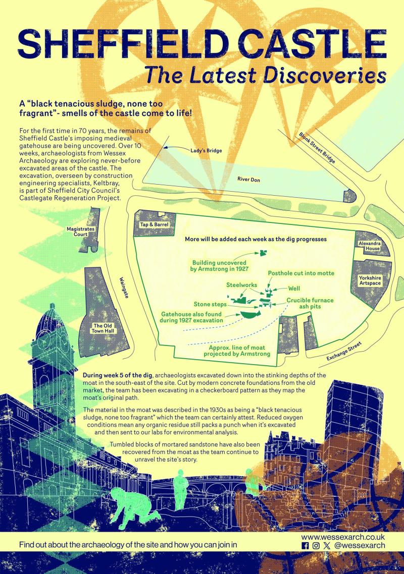 Sheffield Castle site poster week 5 pale yellow poster with text and images from weekly discoveries