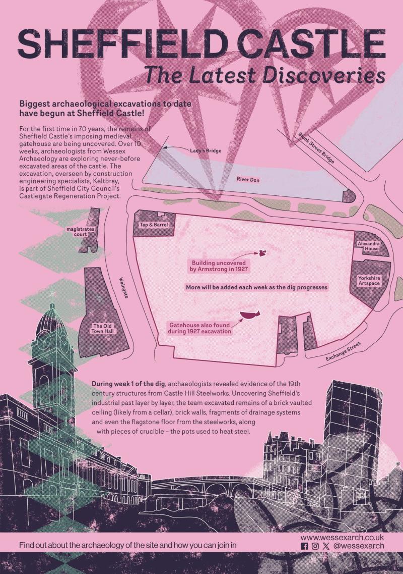 Sheffield Castle site poster week 1 pink vibrant text and images from weekly discoveries
