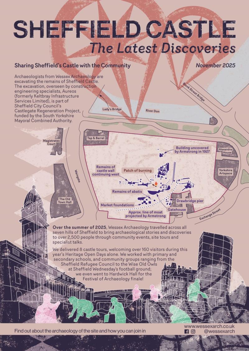 Lush pink poster with text about the 2025 community engagement work